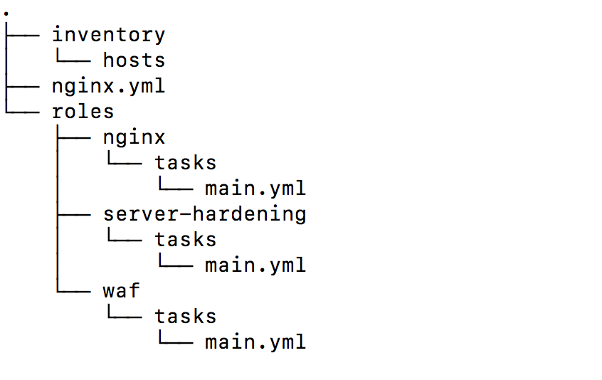 the-structure-of-the-ansible-playbook-enterprise-cloud-security-and