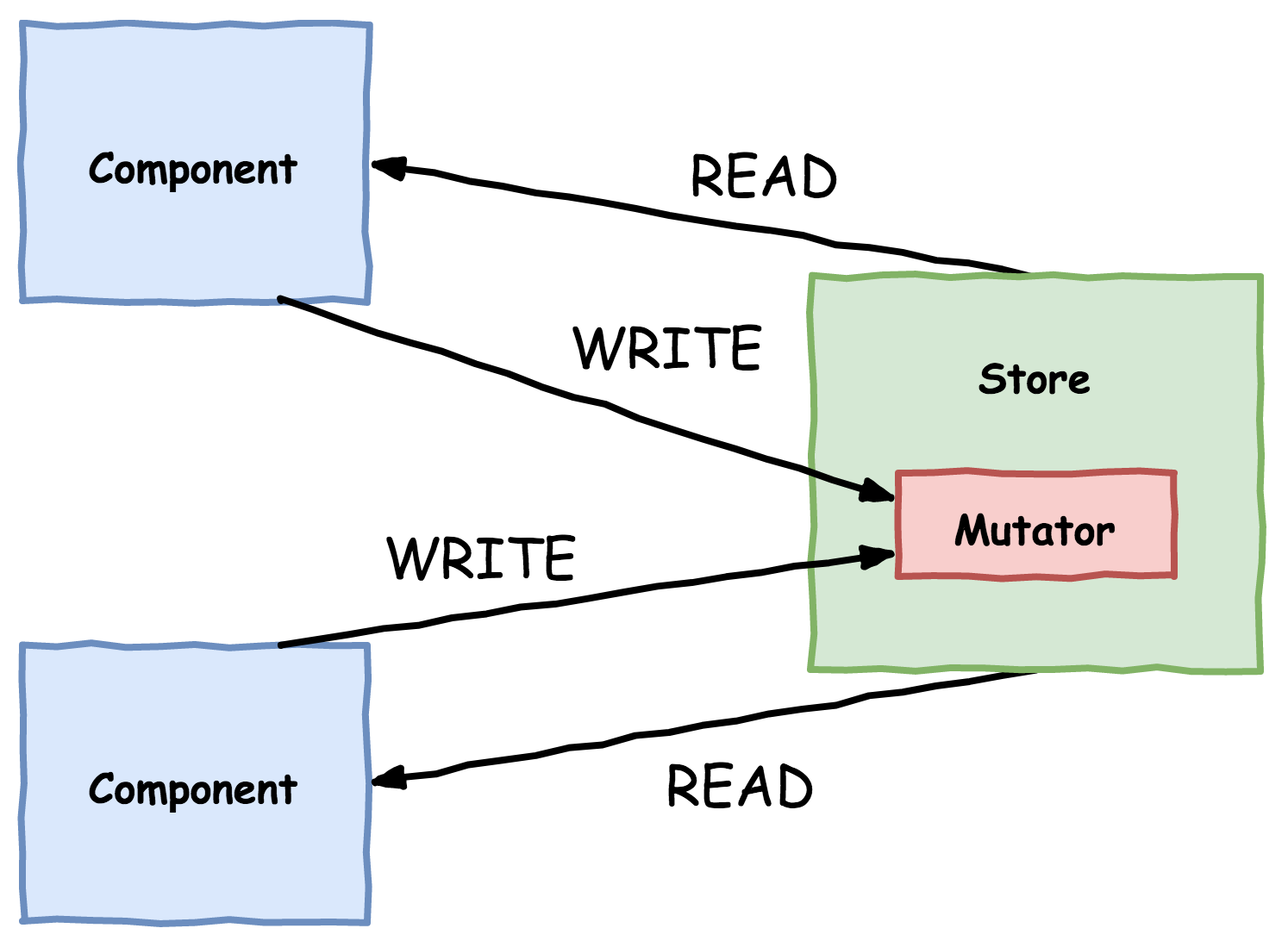 assignment of data member in read only structure