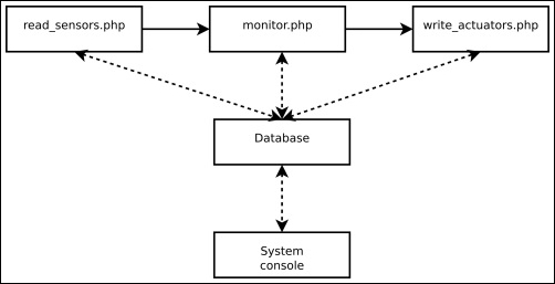 Setting up the software