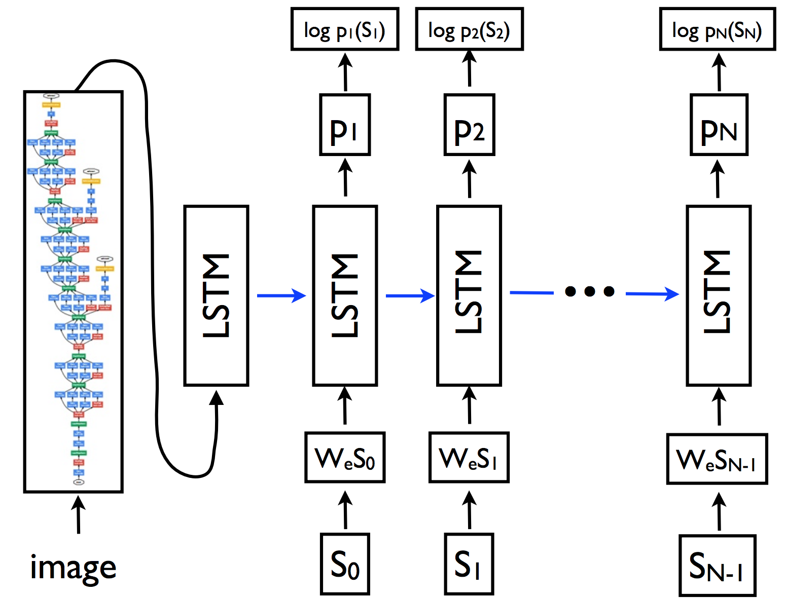 recurrent-neural-network-on-convolution-neural-network-tensorflow