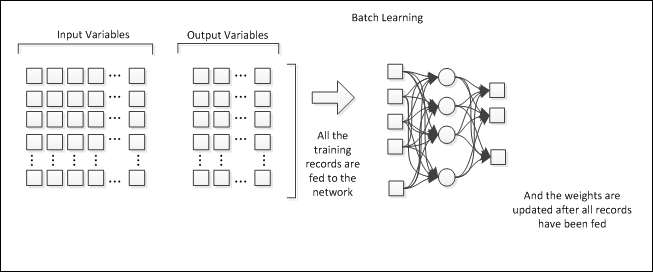 Online retraining