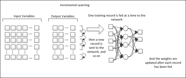 Online retraining