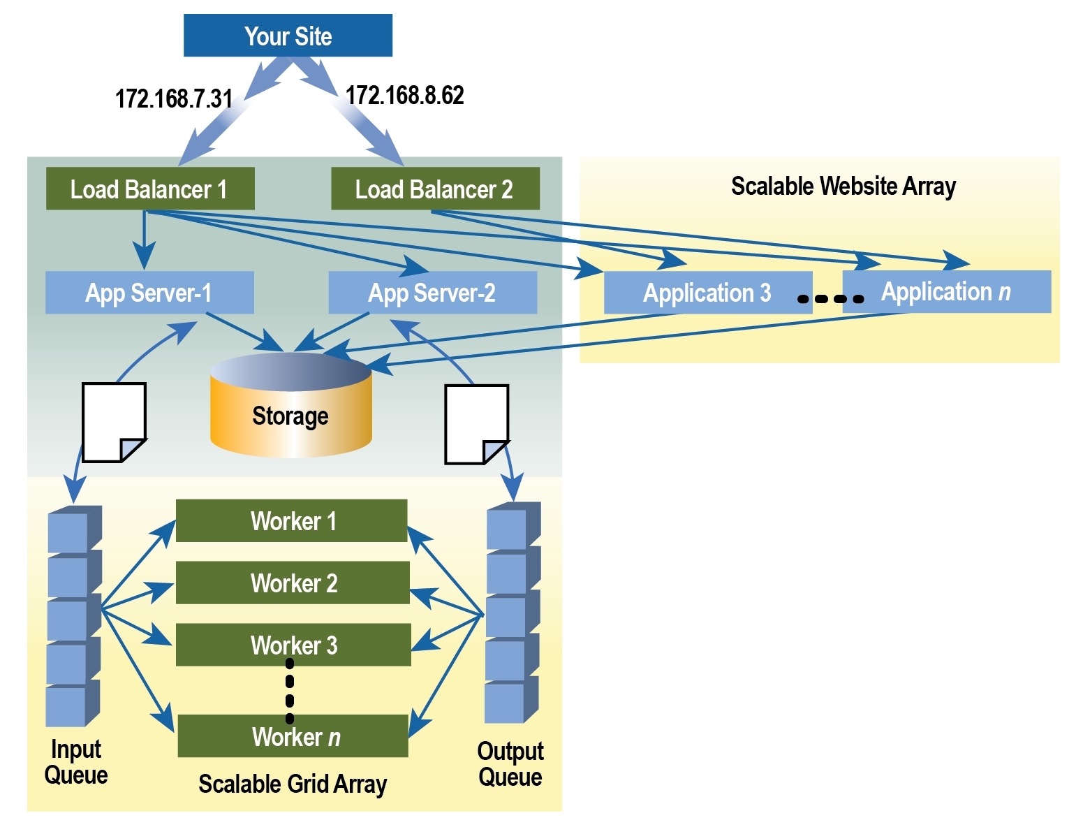 Web array