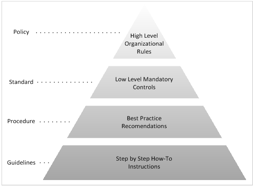 Guidelines - Information Security Handbook [Book]