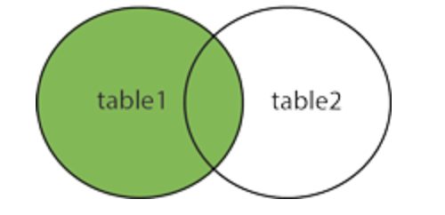 Join ua. Left join. Right join. Left join right join. MYSQL right join left join.