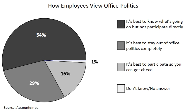 Office politics - Software Architect's Handbook [Book]