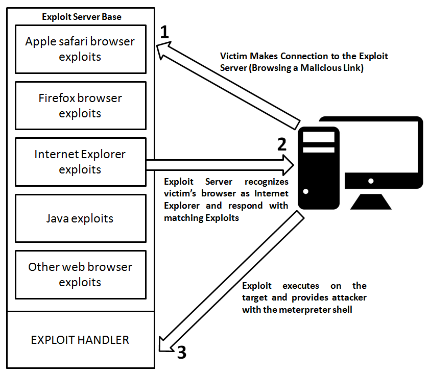 The New Metasploit Browser Autopwn: Strikes Faster and Smarter