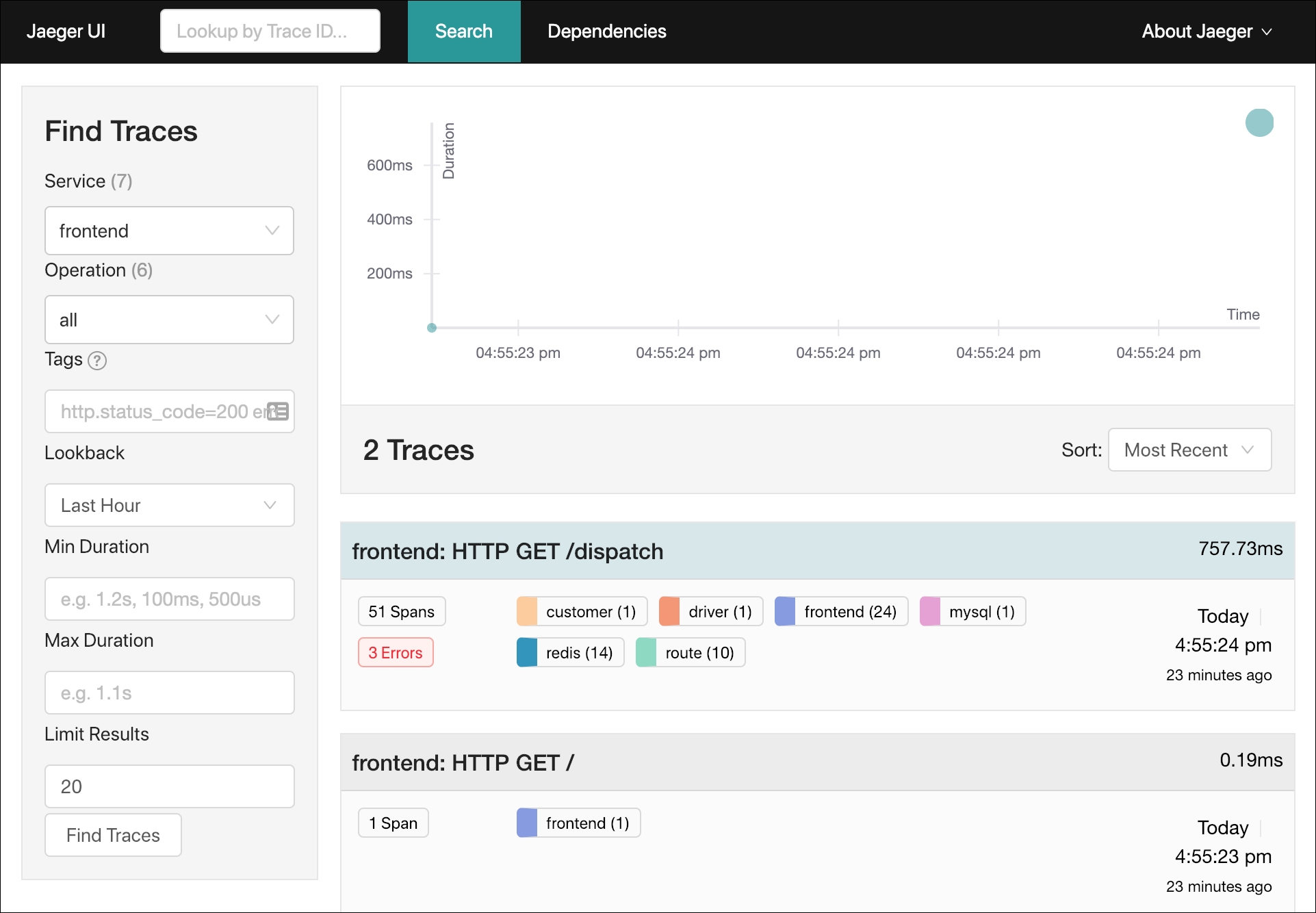 The data flow