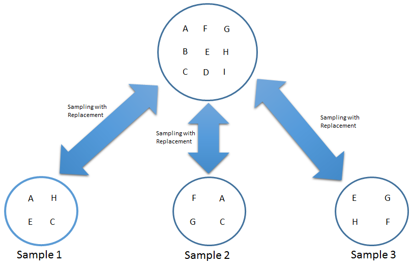 Bootstrapping - Machine Learning Quick Reference [Book]