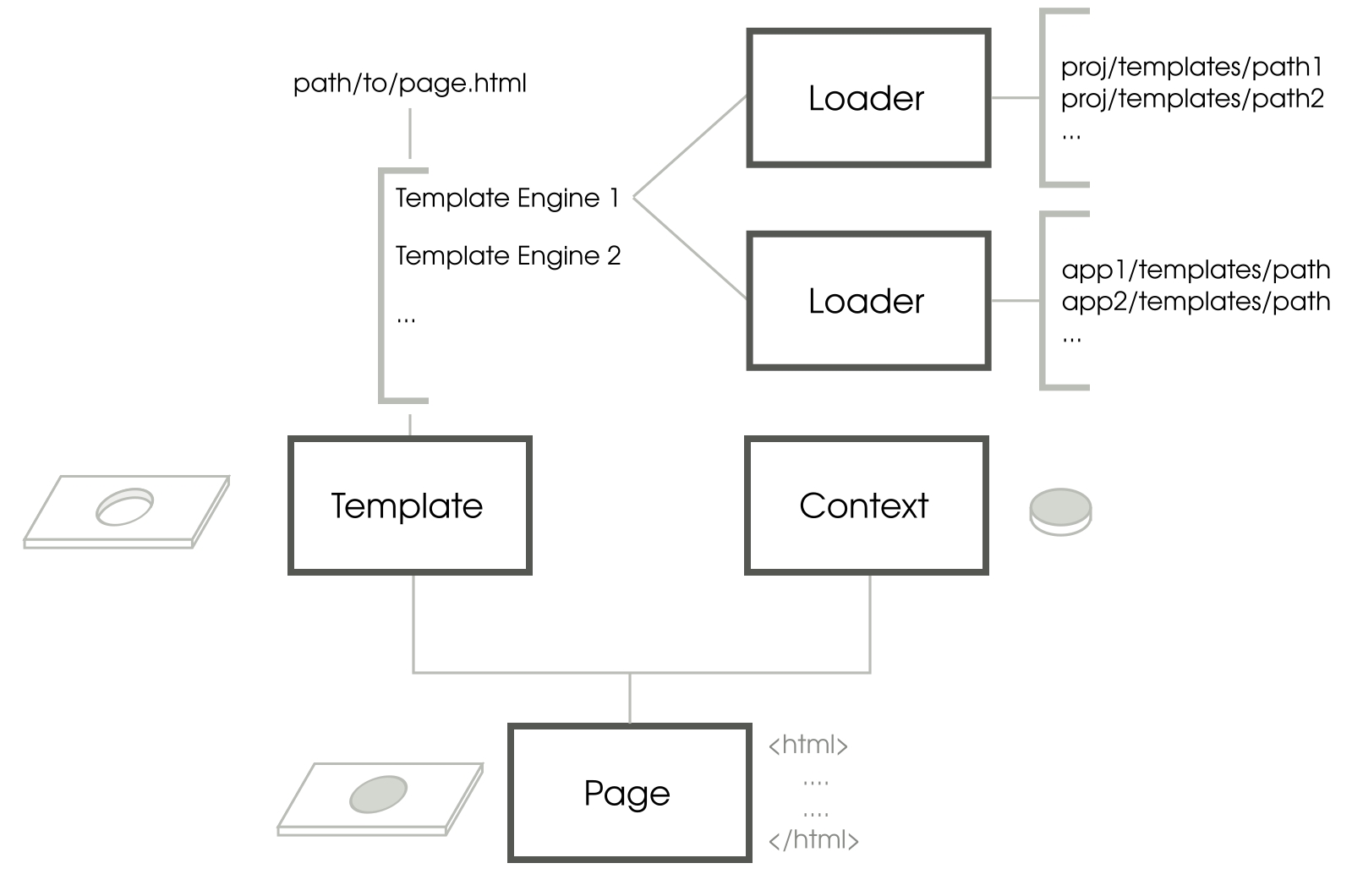 How templates work - Django Design Patterns and Best Practices - Second  Edition [Book]