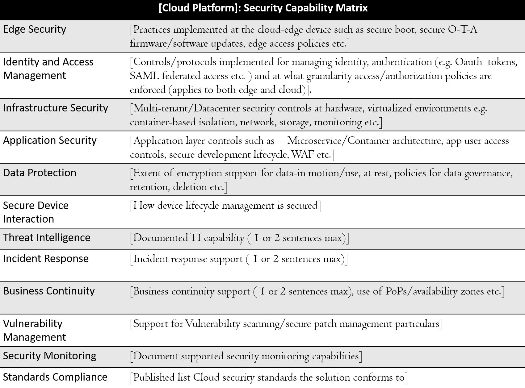 cloud-security-assessment-practical-industrial-internet-of-things