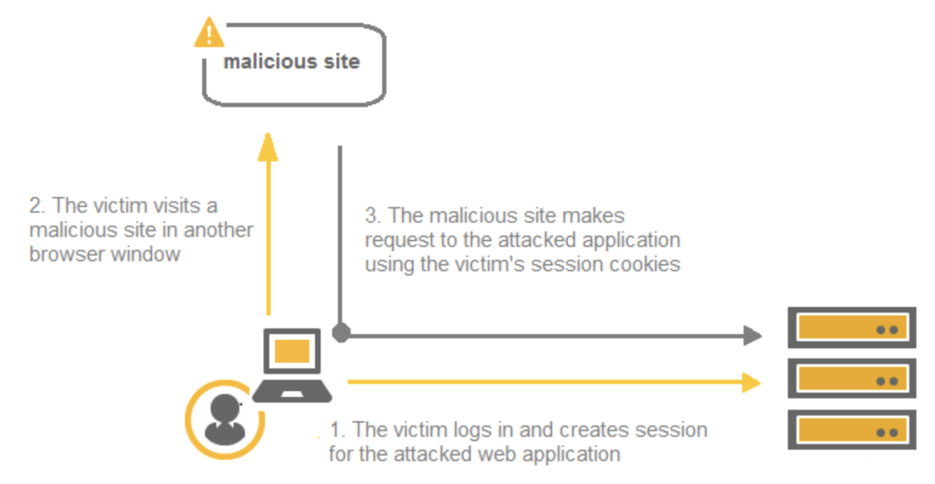 One-click Attack - Hands-On Cybersecurity For Finance [Book]