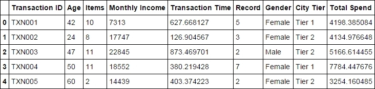 Handling other issues in linear regression