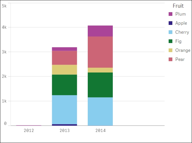 Using comparison sets in Set Analysis - Qlik Sense: Advanced Data ...