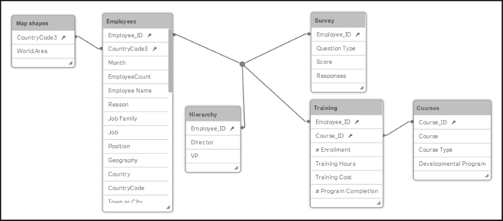 How the application was developed