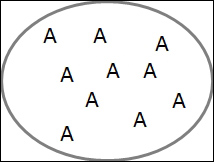 Entropy and information gain