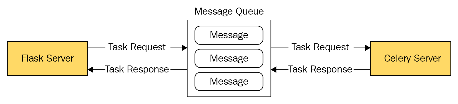 Task queue js