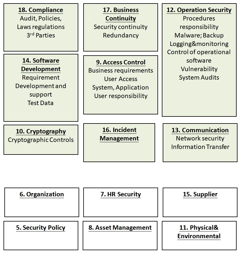 ISO 27001 - Hands-On Security in DevOps [Book]