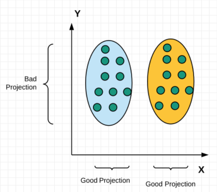 Linear Discriminant Analysis - Mastering Machine Learning For ...