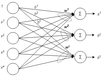 Creating TensorFlow graphs - Hands-On Convolutional Neural Networks ...