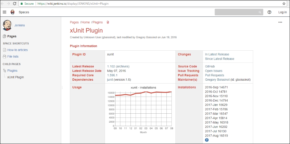 Testing with Jenkins