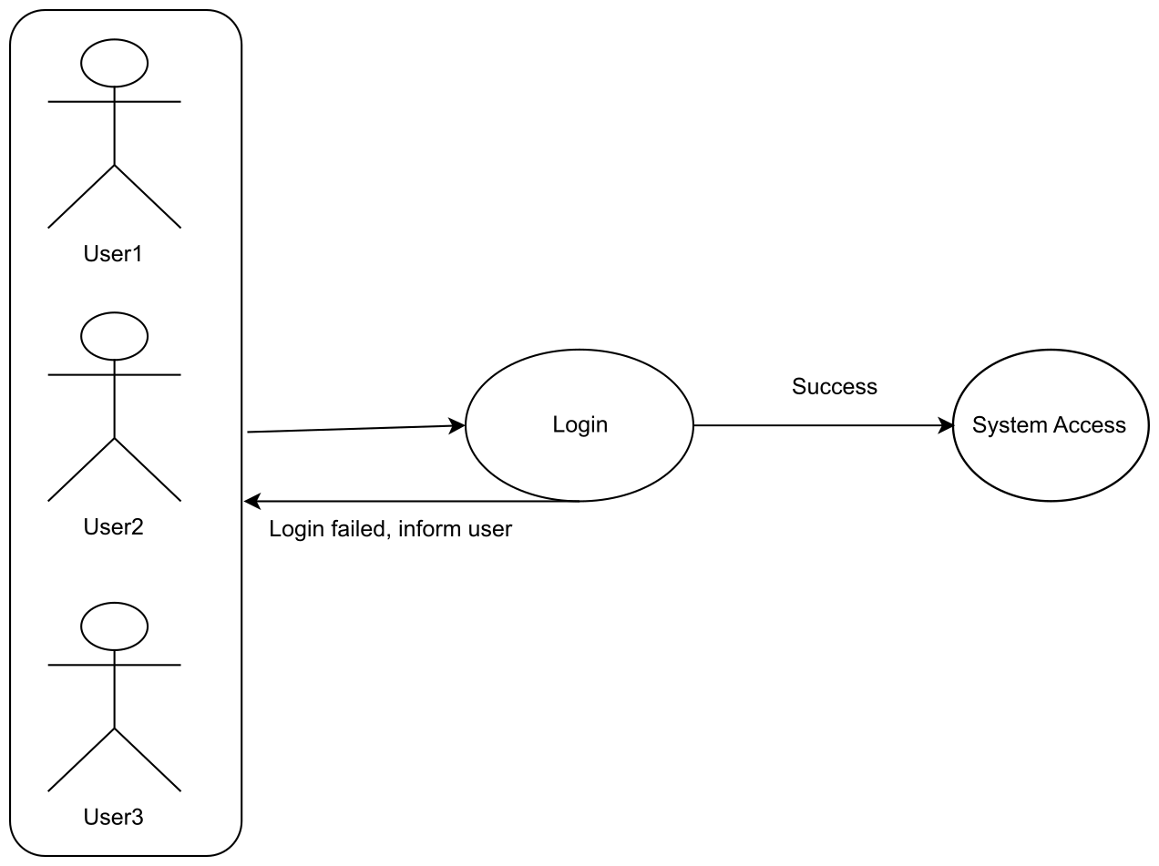 Use Case Discussion Hands On Design Patterns With C And NET Core Book 