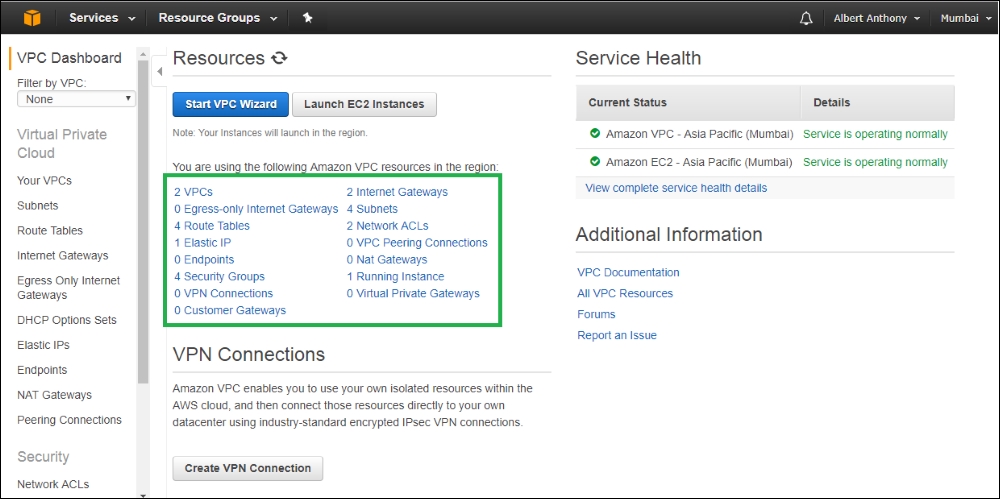 VPC Components