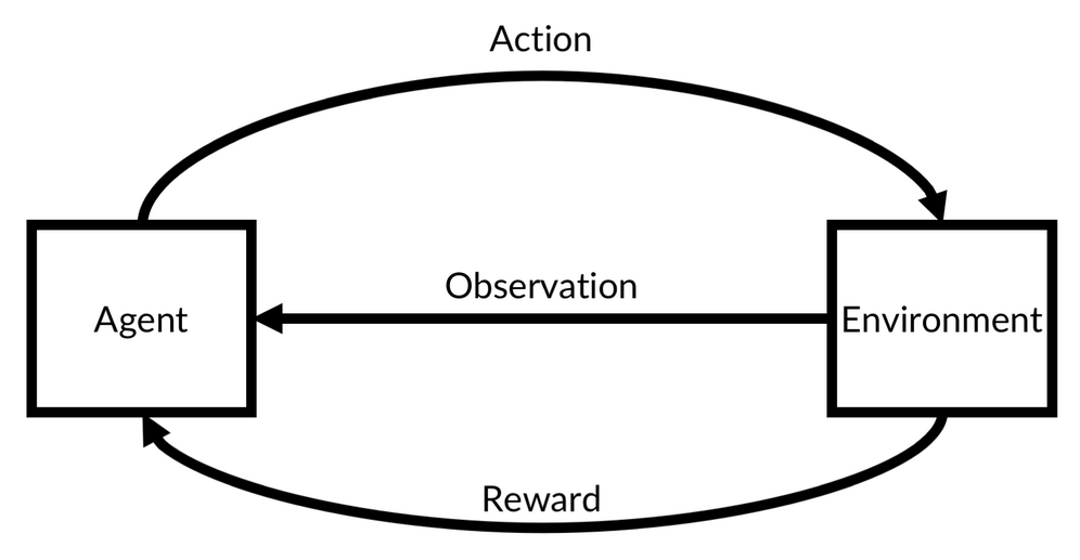 Reinforcement learning