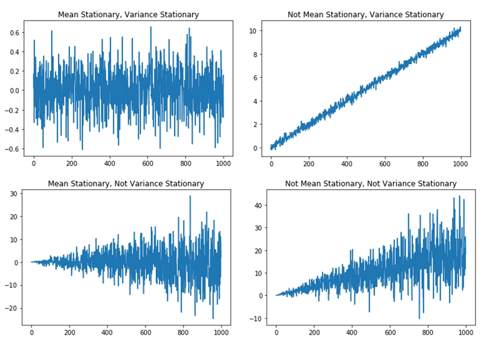 Different kinds of stationarity