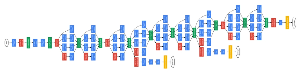 A quick tour of the Keras functional API