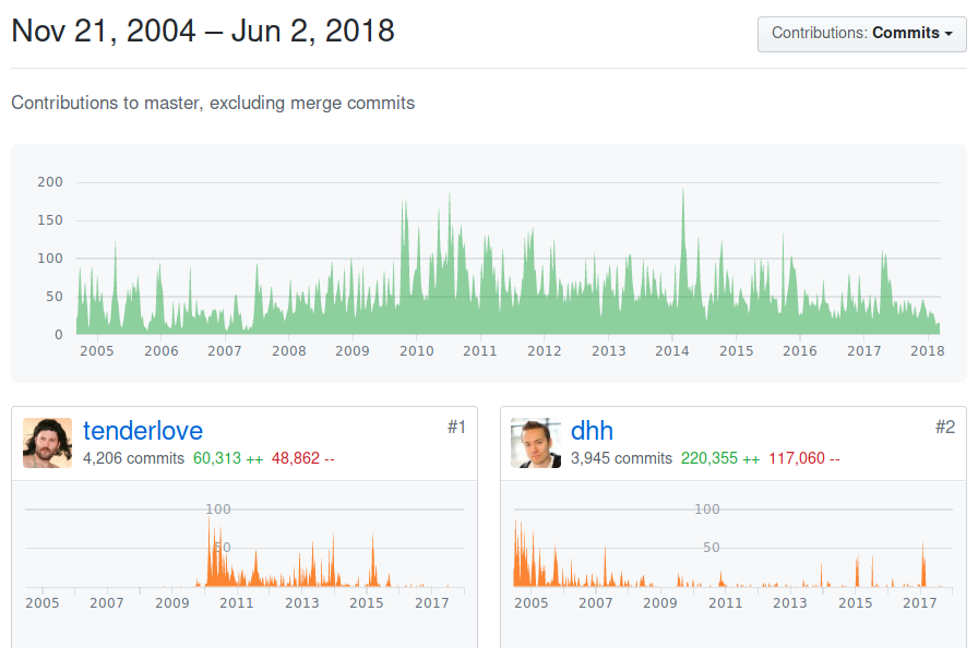 Improving the calculation of accuracy · Issue #11737 · lichess-org/lila ·  GitHub