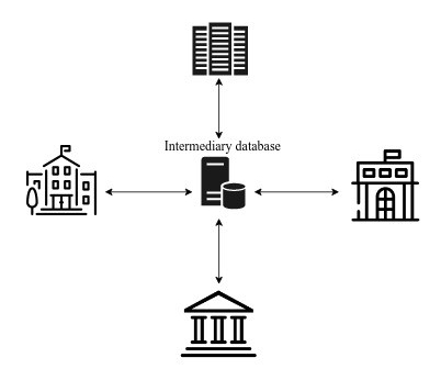 Decentralized Control Of Information - Foundations Of Blockchain [Book]