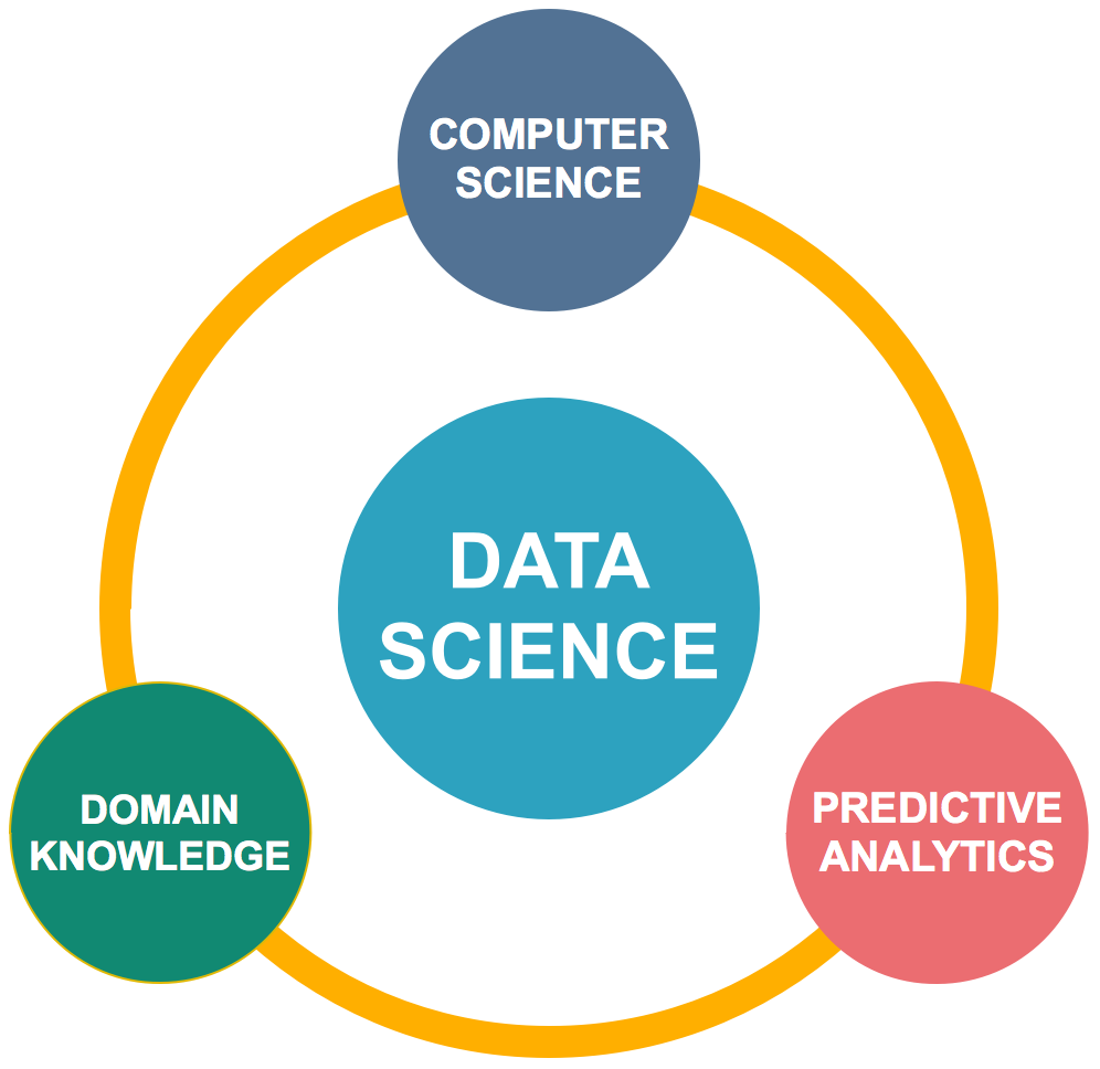 Key components of data science - Hands-On Data Science with R [Book]