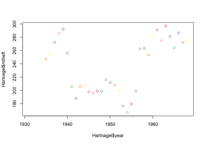 Scatter Plots - Hands-On Data Science With R [Book]