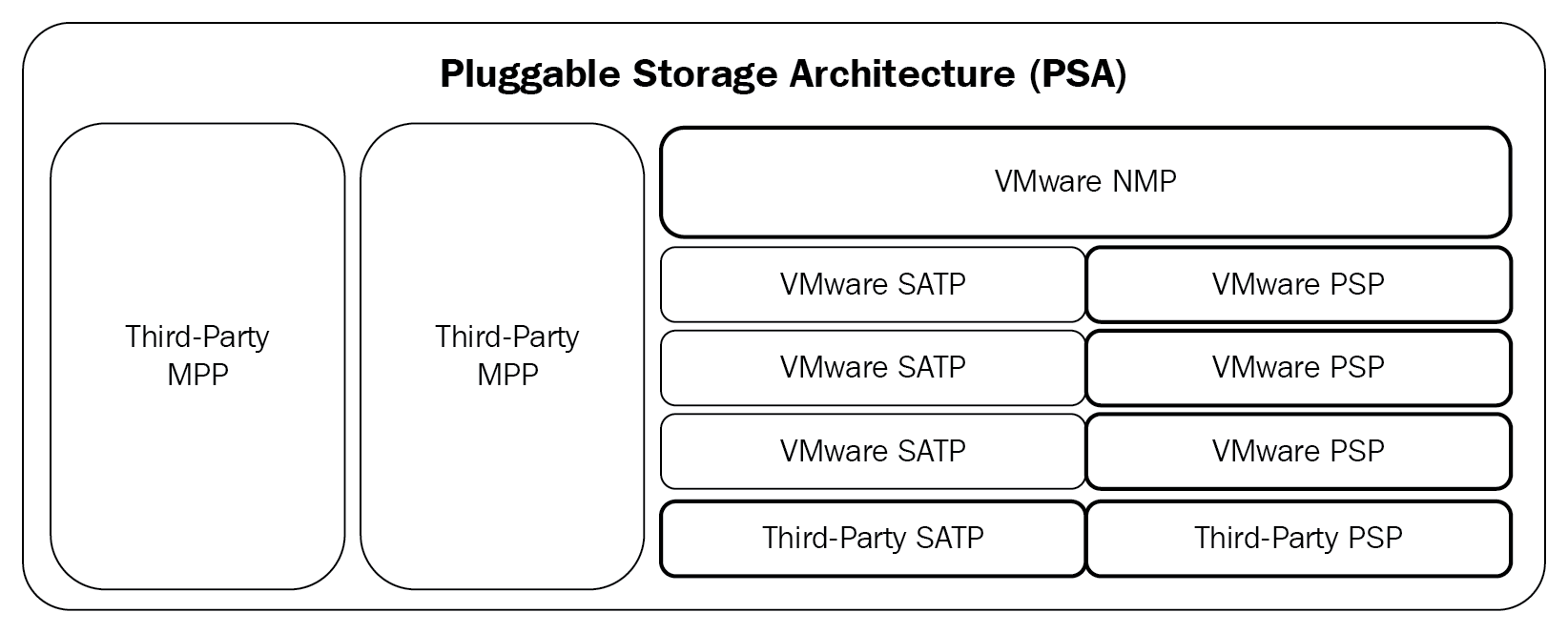 Explaining Common Multi-pathing Components - Data Center Virtualization ...