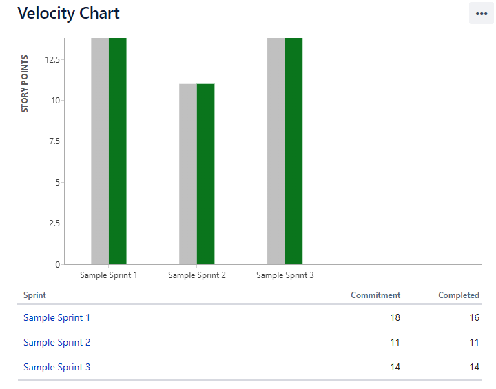 Velocity chart Jira Quick Start Guide [Book]