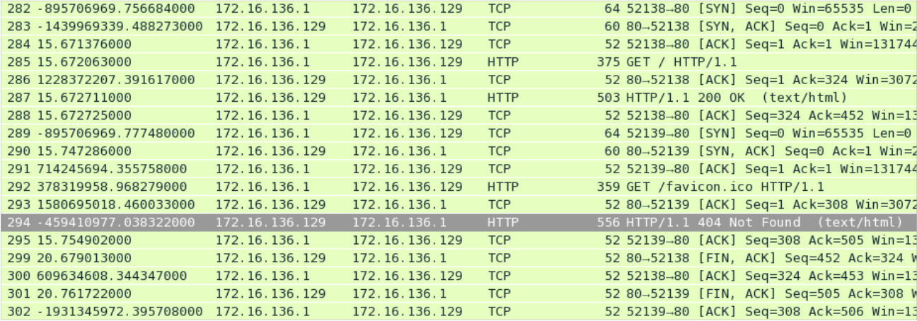 How It Works - Wireshark 2 Quick Start Guide [Book]