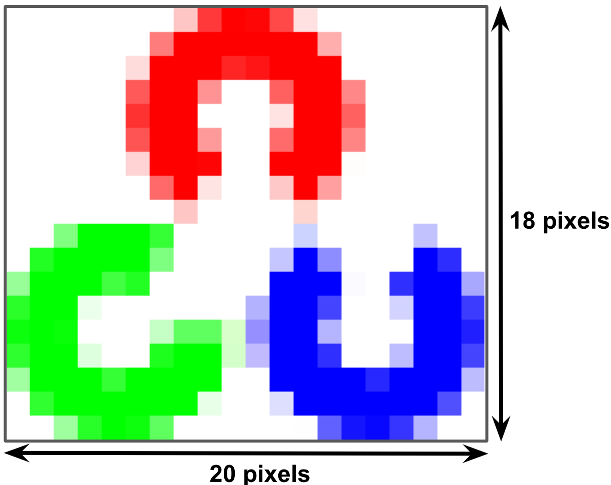 The Coordinate System In OpenCV - Mastering OpenCV 4 With Python [Book]