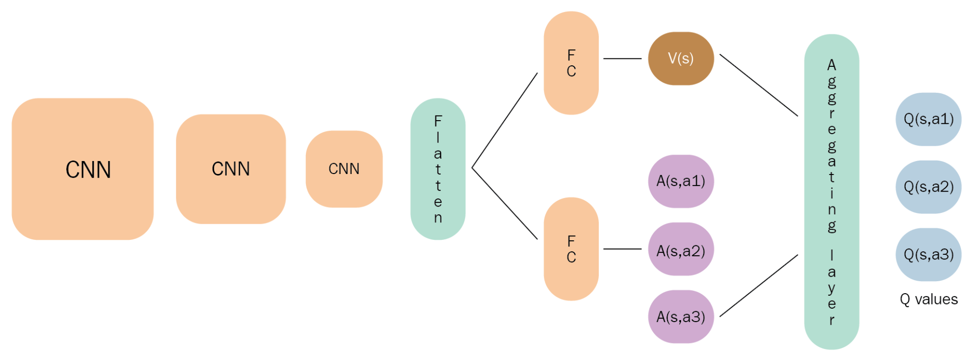 dueling-deep-q-networks-hands-on-q-learning-with-python-book