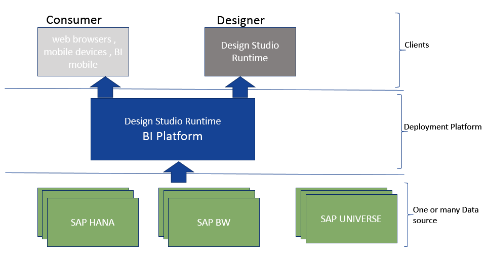 Deployment Platform As BI - SAP Business Intelligence Quick Start Guide ...