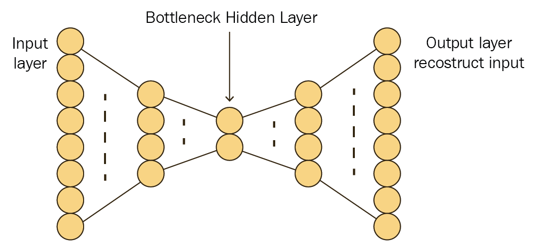 Neural networks sale with keras cookbook