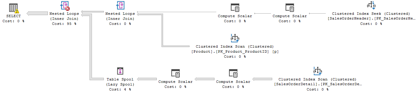 no-join-predicate-learn-t-sql-querying-book