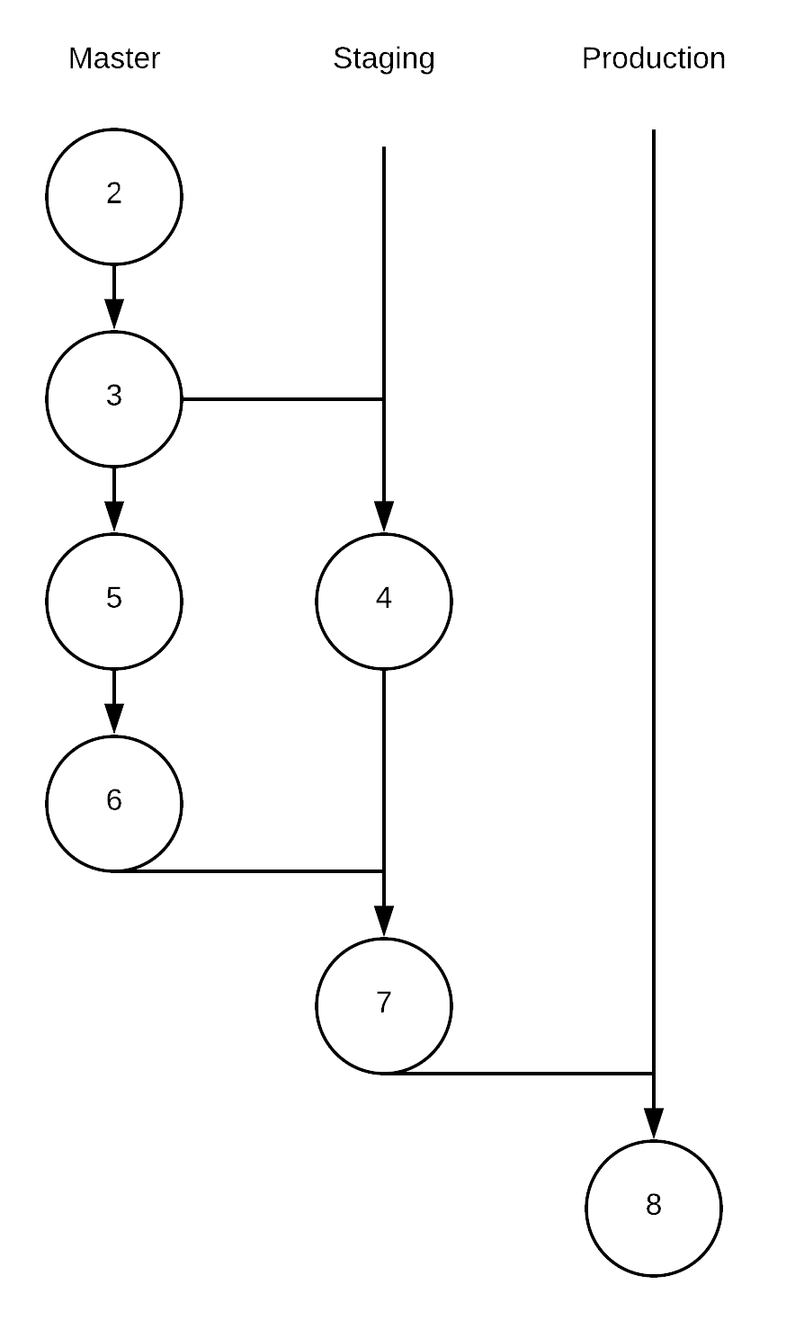 staging-branch-gitlab-quick-start-guide-book