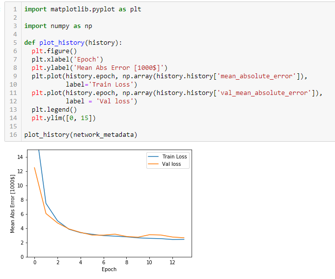 Plotting Training And Test Errors - Hands-On Neural Networks With Keras ...