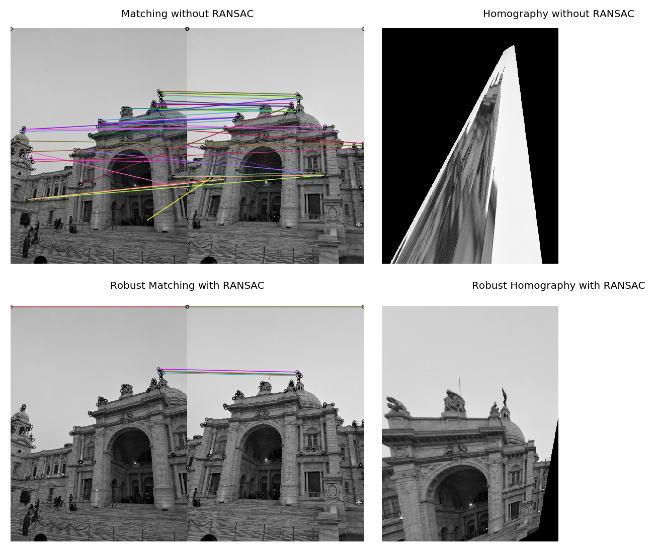 How it works... - Python Image Processing Cookbook [Book]