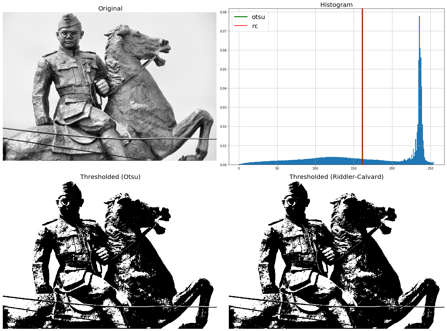 how-it-works-python-image-processing-cookbook-book