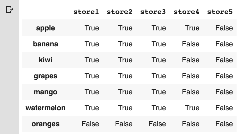 find-nan-values-in-a-column-pandas-catalog-library