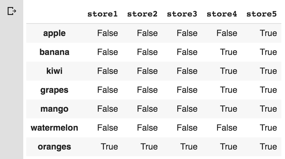 count-nan-values-in-pandas-dataframe-spark-by-examples