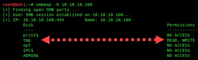 SMBmap And SMBclient Learn Kali Linux 2019 Book 