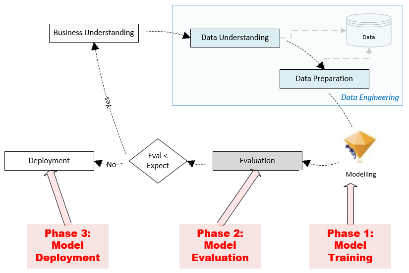 Specifying The Phases Of Classifiers 40 Algorithms Every Programmer Should Know Book 1056